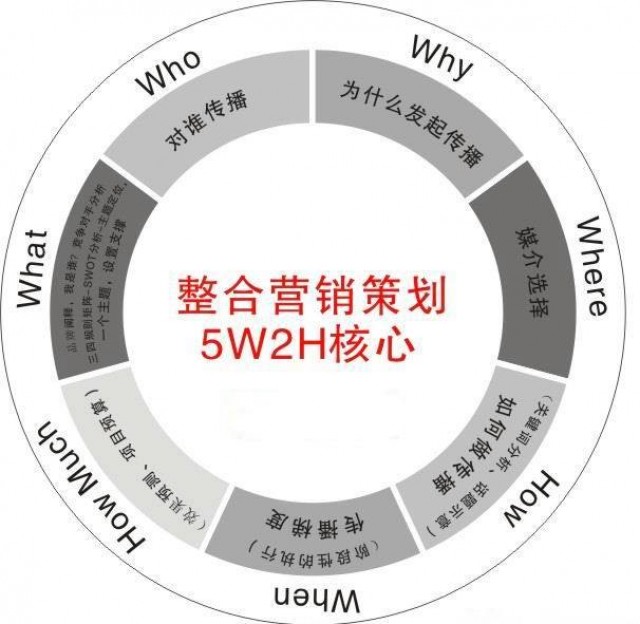 深圳品牌策劃-企業品牌策劃的價值和意義是什么？