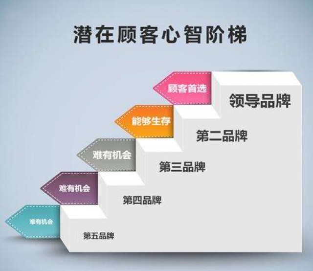 品牌策劃公司的關鍵是什么？百度百科|深圳品牌策劃