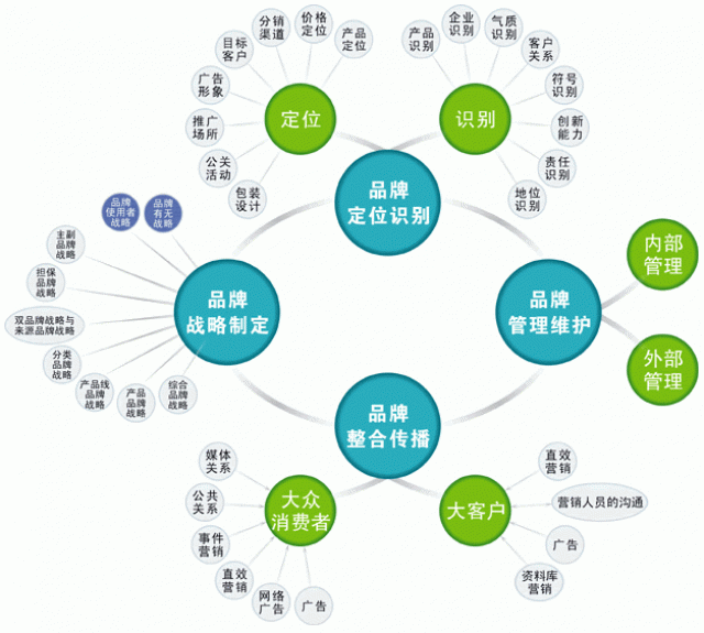 初創(chuàng)公司要做品牌策劃，這幾條建議一定要看！ 深圳品牌策劃