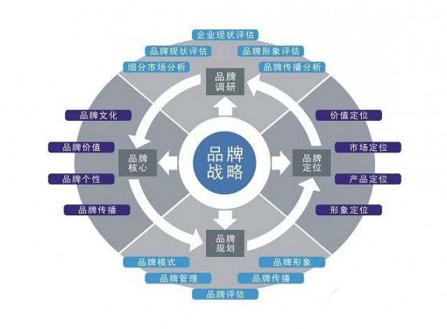 深圳品牌策劃公司：食品行業(yè)品牌策劃如何做？