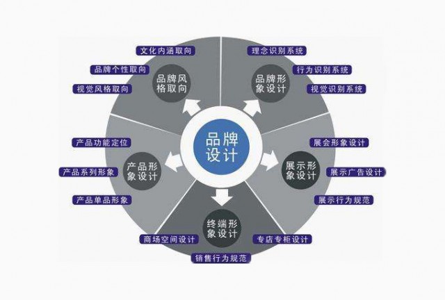 餐飲品牌怎樣策劃實現私域流量增長_餐飲營銷推廣策劃_知名深圳品牌策劃企業