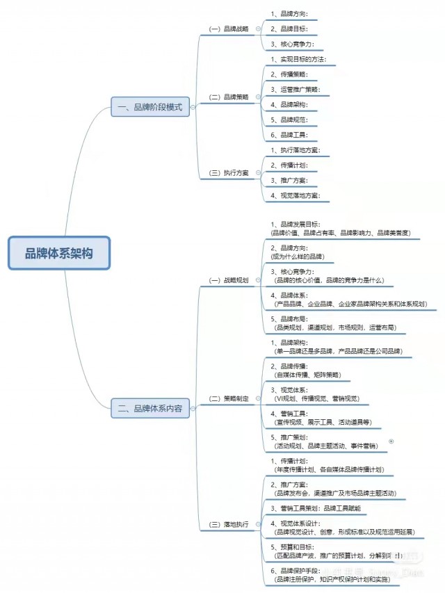 企業品牌體系結構(全系打造品牌結構思維)