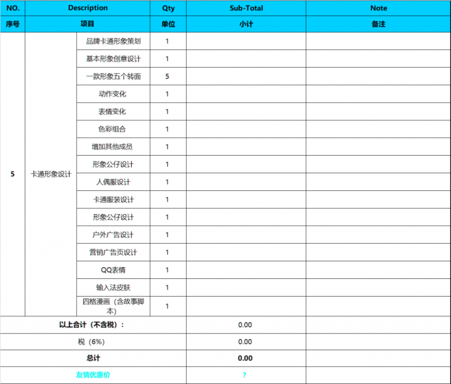 農業產品品牌策劃設計怎么收費？-費用內容明細表