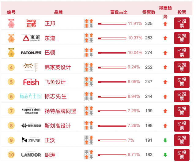 中國/深圳最好的十大品牌設計公司有哪些？(最新)