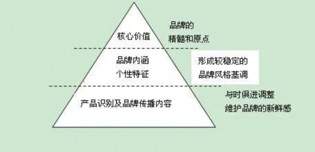 企業(yè)品牌設計的價值是什么？