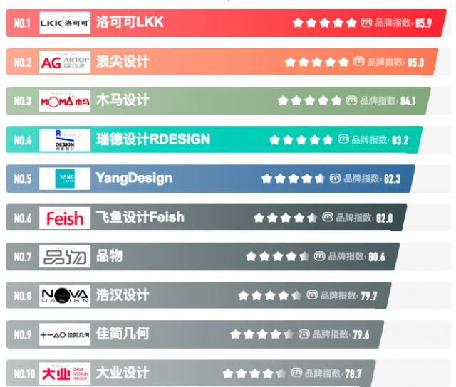 [品牌榜]深圳產品設計公司排行榜前十名單揭曉