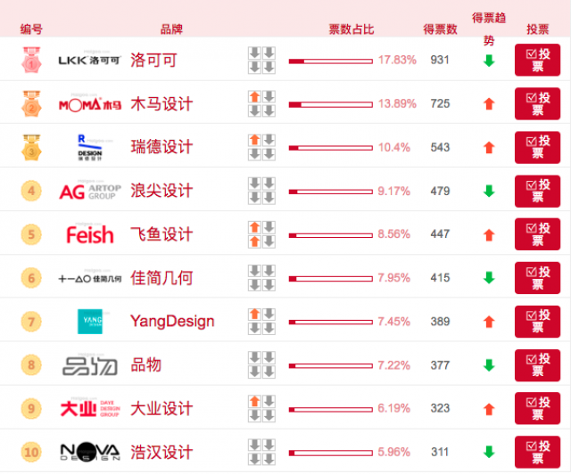 [口碑榜]深圳產品設計公司排行榜前十強名單