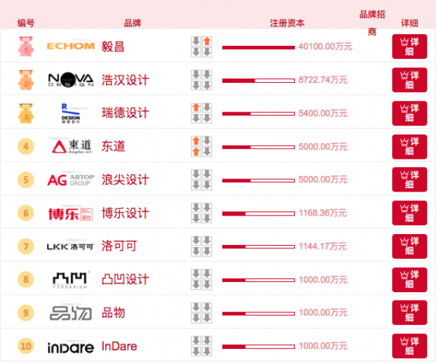 [十大實力榜]深圳產品設計公司排名榜前十強名單