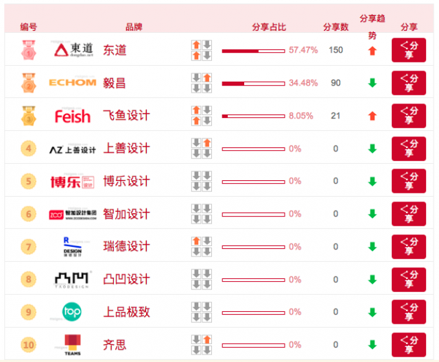 [分享榜]深圳十大工業產品包裝設計公司排名前十強揭曉