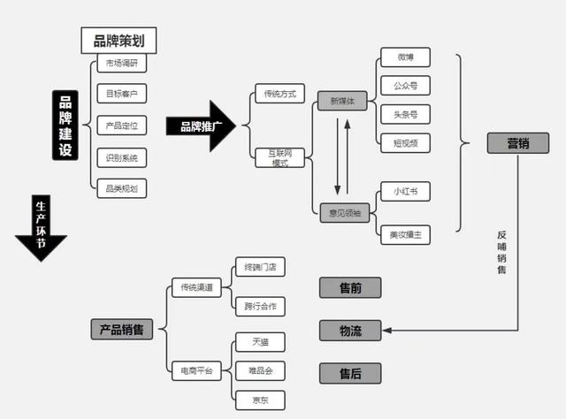 環保公司品牌設計策劃如何做好 ？公司如何打造品牌呢？