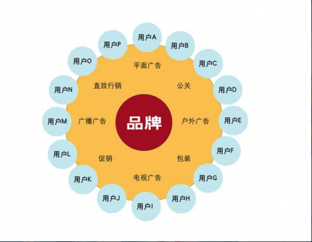 新潮的品牌營銷策劃玩法：體驗式營銷