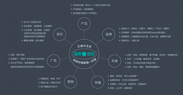 企業品牌設計論文怎么寫？