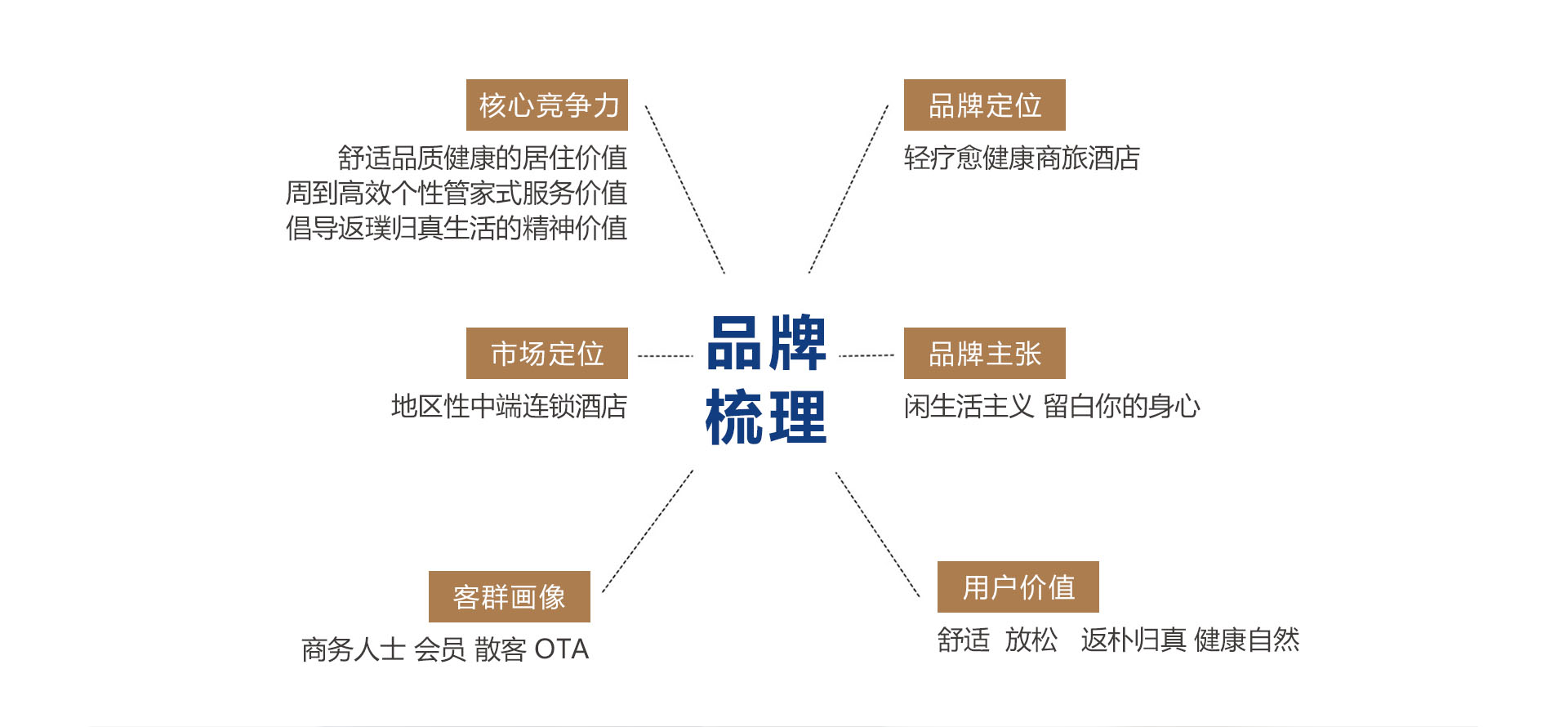 酒店品牌策劃-深圳漢永集團(tuán)旗下品牌